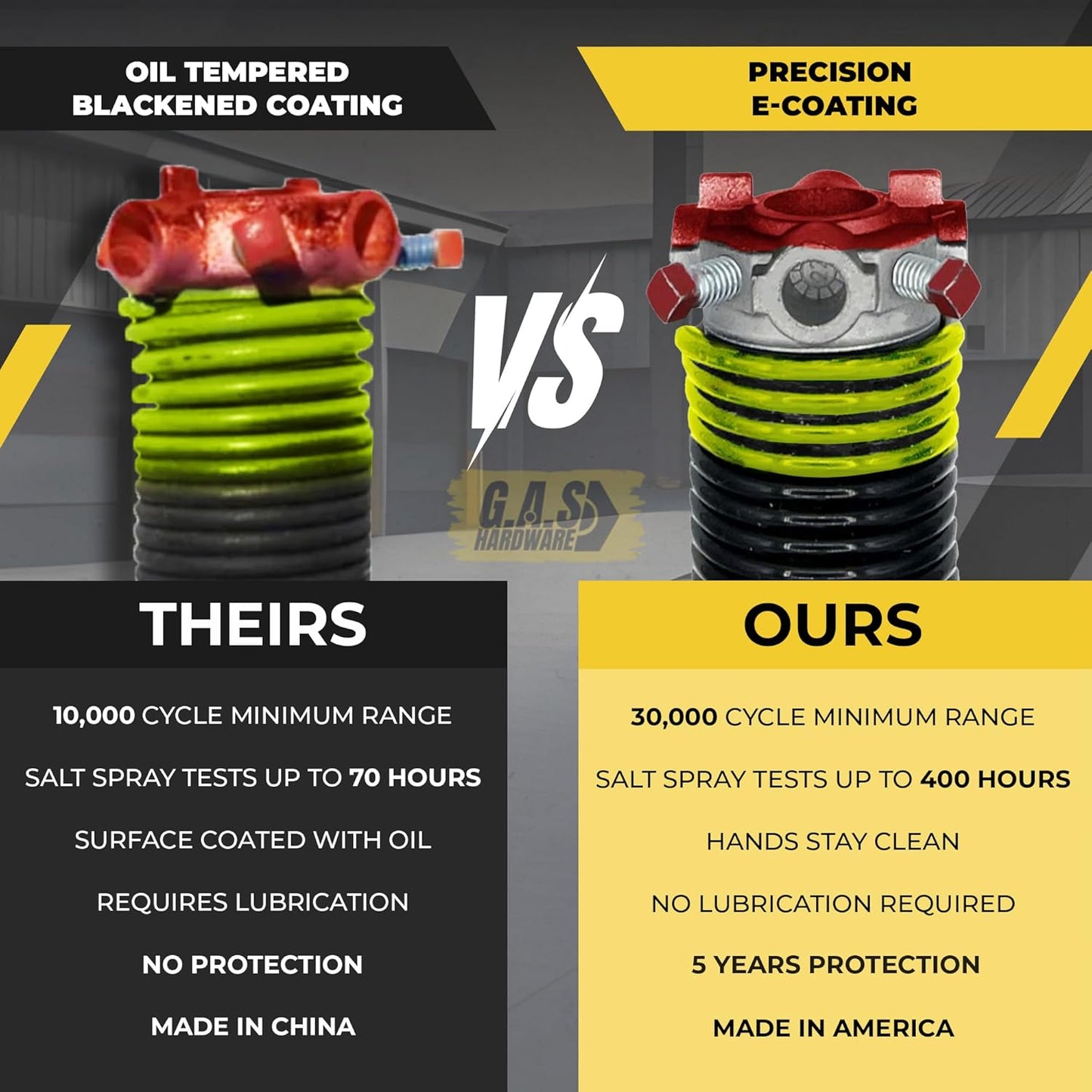 Garage Door Torsion Spring 207x2x25 Torsion Springs for Left Side of Garage Door with 1" Steel Bearing, Gloves, and Winding Bars Precision E-Coating 5-Year Warranty Minimum 30,000 Cycles (Red Cone)