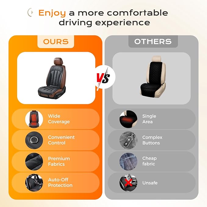 Coverado Front Seat Covers, Comfortable Seat Cover with Full Back Support in Winter, Luxury Faux Leather Waterproof Seat Cushion, Driver Car Seat Protector Universal Fit Most Cars,1PCS (Black)