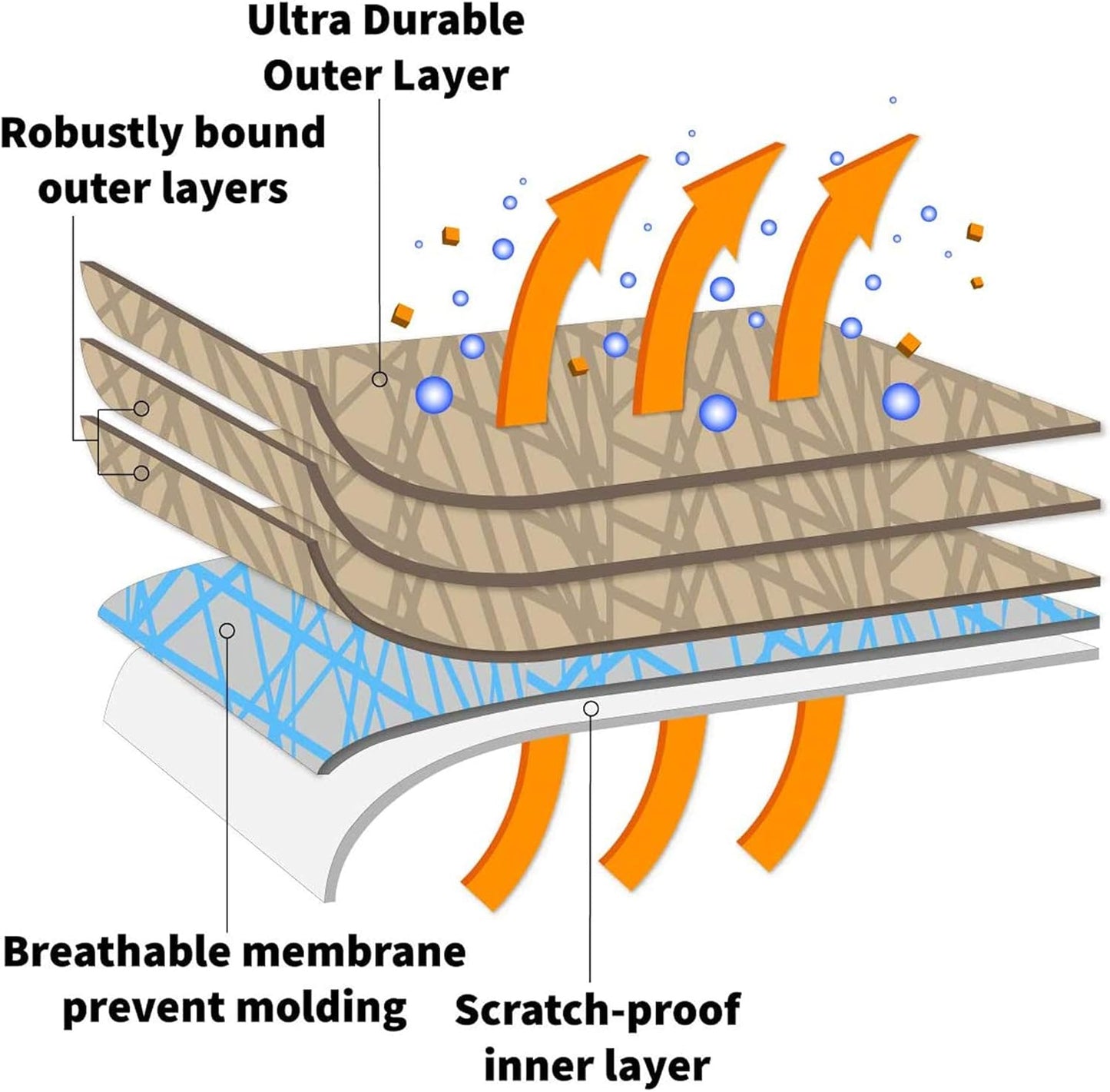 USCarCover 5 Layer All Weather Protection, Breathable Car Cover for Jeep Grand Cherokee SRT 2006-2021 SUV Pollution, Dust, Sun, Snow, Rain