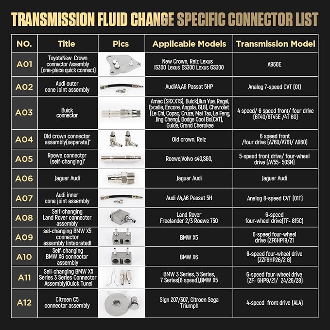 Transmission Fluid Fill Adapter Kit, 90 PCS at/MT/CVT/DCT Transmission Oil Filling Connector Kit, ATF Exchange Adapters Compatible with Nissan, VW, Audi, CVT, BMW, Benz