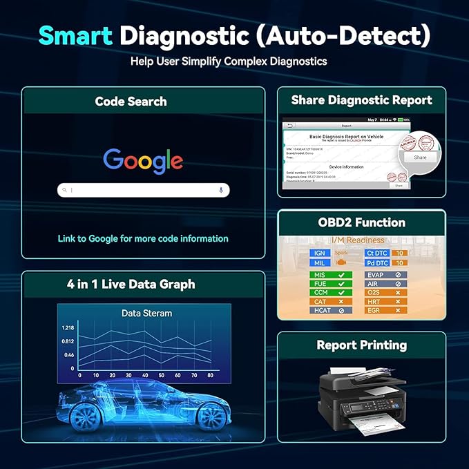 LAUNCH OBD2 Scanner CRP123X Elite, 2025 Lifetime Free WiFi Update scan Tool, FCA SGW, SAS Calibration/Throttle/Brake/BMS/D-P-F/Oil Reset/ABS bleeding, Multi Systems Car Scanner, Battery Test, Auto VIN