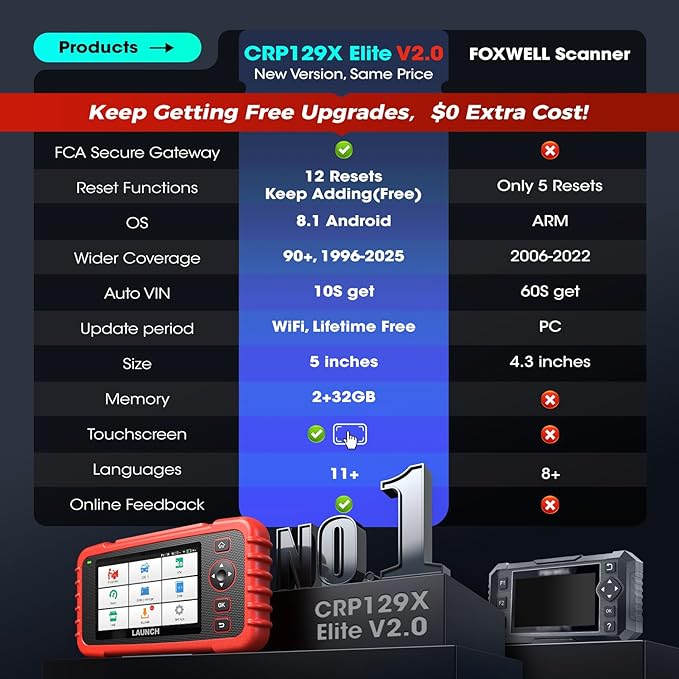 LAUNCH Scanner CRP129X V2.0 (Upgrade of CRP123X/CRP129X), 12 Reset Scan Tool,Lifetime Free Update,FCA SGW Car Scanner,ABS SRS Transmission,Check Engine Code Reader,AutoVIN,Battery Test, 5 Years Backup
