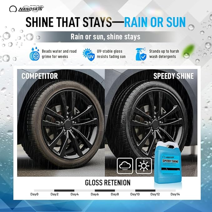 Nanoskin SPEEDY SHINE Exterior Tire & Trim Gel 5 Gallons - Restores and Conditions Faded Tires, Trim, Bumpers and Rubber for Car Detailing | Safe for Cars, Trucks, SUVs, Motorcycles, RVs & More