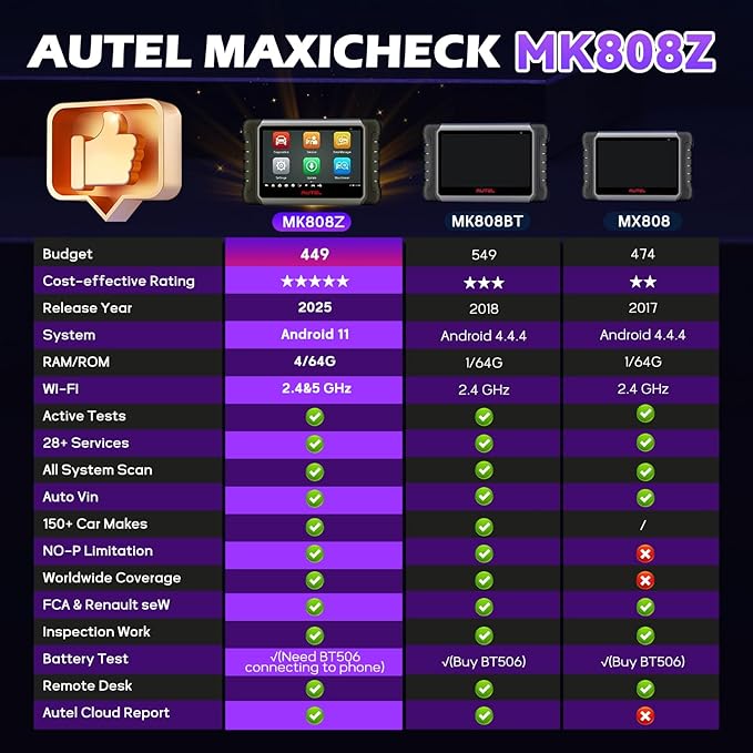 Autel MaxiCOM MK808Z, Autel Scanner, 2025 Bi-Directional Tool, OBD2 Scanner for All Vehicles All System Diagnostic Tool Bi-Directional Control Same as MaxiCOM MK808 Lite MX900
