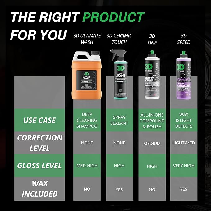 3D GLW Series Ultimate Wash – pH Neutral Car Wash Soap with Ultra Foam – Scratch-Free, High-Foaming Shampoo for Paint Protection – Safe for All Finishes - 16 oz