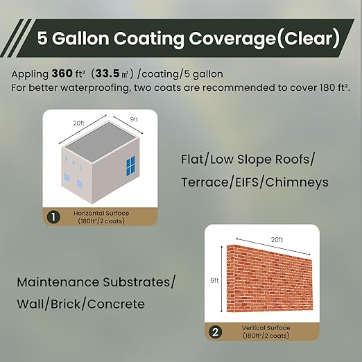 Waterproof Sealant 5 Gallon, ORIENTAL YUHONG Clear Acrylic Coating, UV Defense, High Flexibility Waterproof Adhesive for Roof, Concrete, Wall Indoor & Outdoor