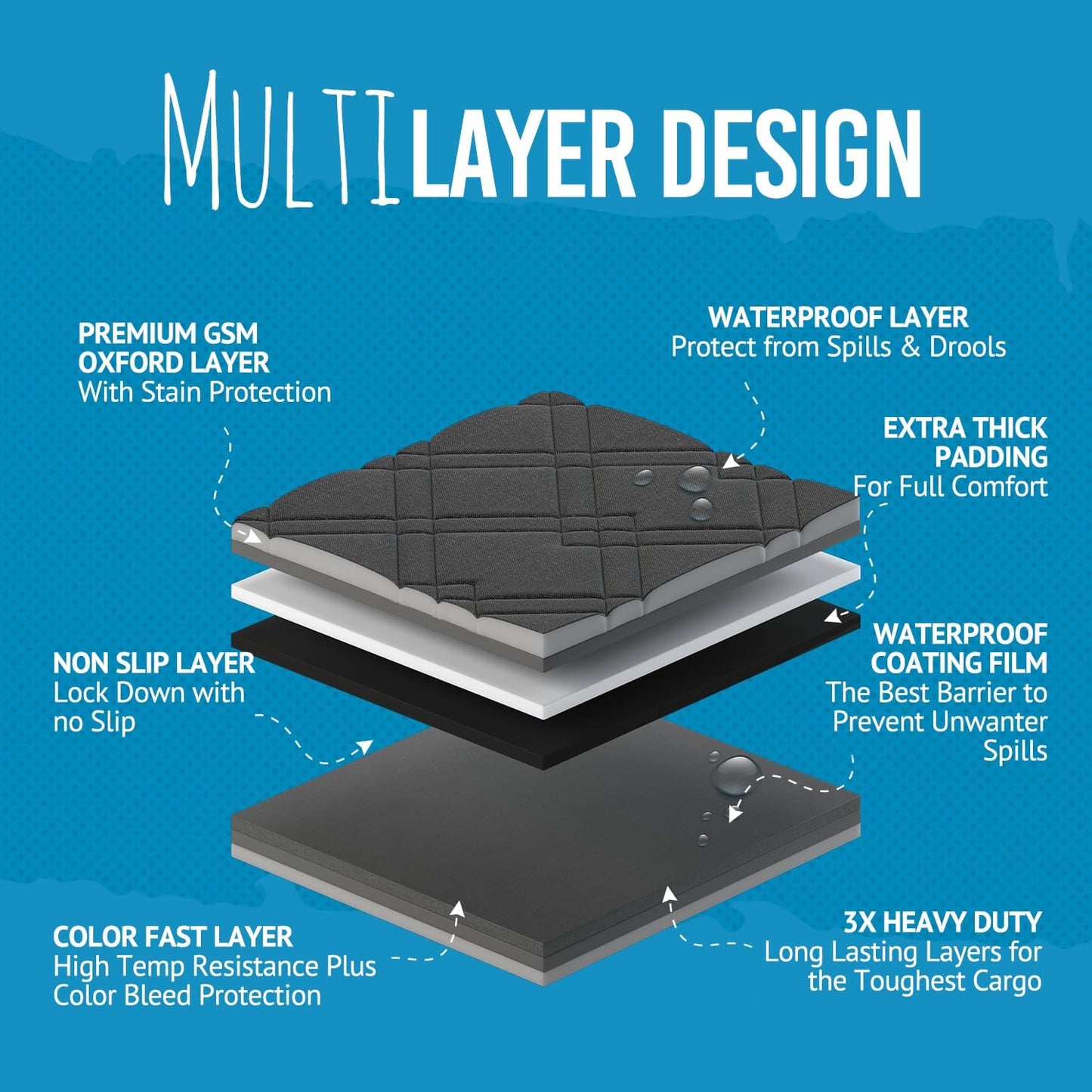 Bulldogology SUV Cargo Liner for Dogs 55"x82" Heavy Duty Pet Trunk Cargo Cover Area - Trunk Cover Car Protector for Dogs Waterproof Nonslip Mat - Dog Cargo Liner SUVs Vans Cars (Large, Black)