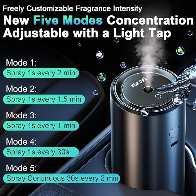 Smart Car Air Freshener Diffuser, Car Diffuser Air Fresheners Long Lasting with 100ml Capacity Essential Oil Last 6 Months, RGB Music Syncing Light, Auto On/Off, 5 Adjustable Car freshener, Ocean