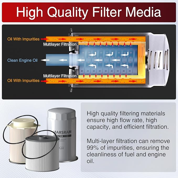 Marsram 6.7 Cummins Fuel Filter and Oil Filter Kit Fits for 2019-2023 Ram 2500 3500 4500 5500, 6.7 Cummins Oil Filter for 2019 2020 2021 2022 2023 Dodge Ram Replaces 68157291AA 68436631AA 5083285AA