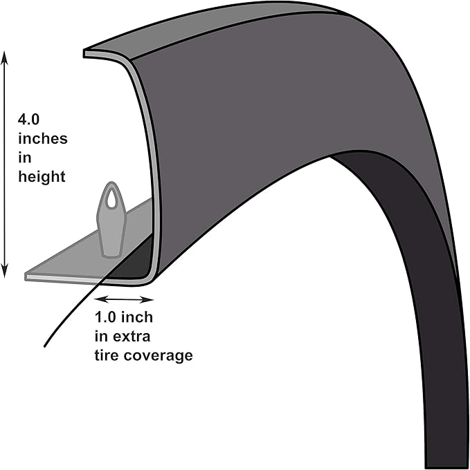 Chevrolet Tahoe Factory/OE Design Fender Flares. 6 Piece Set
