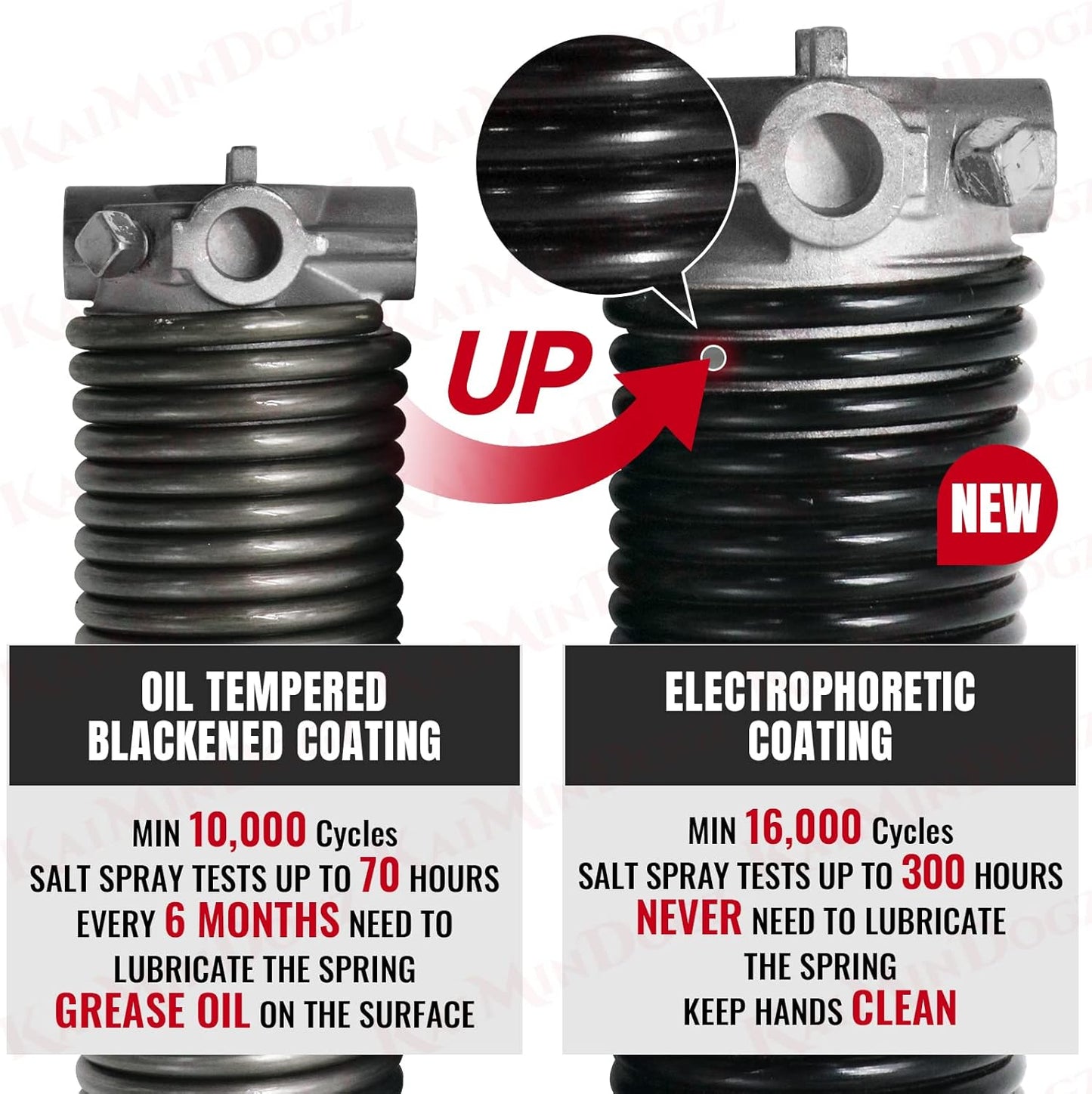 Pair of 1.75" Garage Door Torsion Springs Set with Non-Slip Winding Bars&Gloves, High Precision Electrophoresis Oil-Free Black Coated for Replacement, MIN 16,000 Cycles (0.225 x 1.75"x 25")