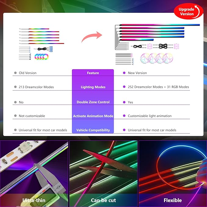 New Version Dreamcolor Acrylic Car Interior Lights 22 in 1 RGB LED Strip Lights APP Control Zoned Control System 252 Color Modes DIY Fiber Optic Ambient Lighting Kits Music Car Neon Lights