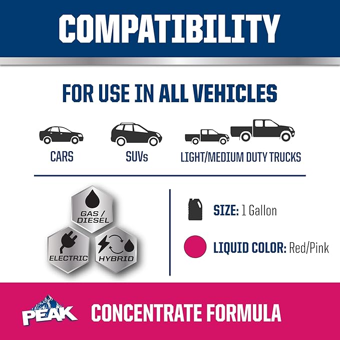 PEAK OET Extended Life Red/Pink Concentrate Antifreeze/Coolant for Asian Vehicles, 1 Gal.