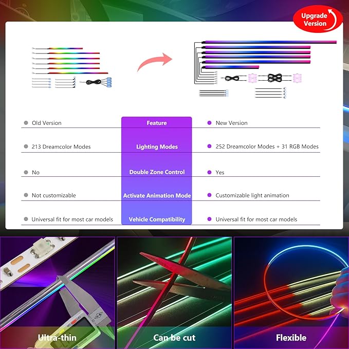 New Version Dreamcolor Acrylic Car Interior Lights 18 in 1 RGB Car Ambient Lighting Kit APP Control Zoned Control System 252 Color Modes DIY 16 Million Colors Music Sound Active Neon LED Strip Lights