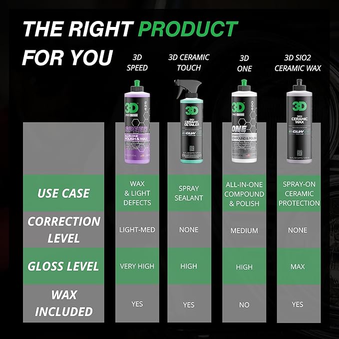 3D Speed All-In-One Polish & Wax – Scratch & Swirl Remover, Clear Coat Safe Paint Sealant – High Gloss Finish, Easy Application – 32oz – Made in USA