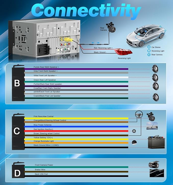 7" Wireless Double Din Car Play Stereo Apple Carplay Screen Radio Audio Receiver Android Auto Bluetooth 4.2 Channel 240W Amplifier Subwoofer MirrorLink Navigation FM/AM SWC Backup Camera Fast Charger