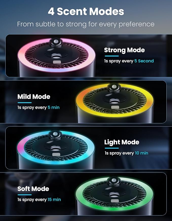 Car Air Freshener, Car Diffuser with RGB Ambient Light & Starry Ceiling, 4 Smart Scent Modes, 120-Day Runtime, Auto On/Off, USB-C Rechargeable, Cologne-Inspired Fragrance,120ML