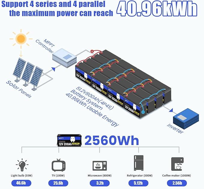 WattCycle 12.8V 200Ah LiFePO4 Lithium Battery 1 Pack - 15000+ Cycle Life, Integrated 200A BMS, Extreme Temperature Resilience - Perfect for RV, Camping, and Home Energy Storage.