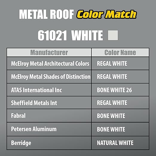 Titebond WeatherMaster Metal Roof Sealant 61021 White 9.5 Oz.