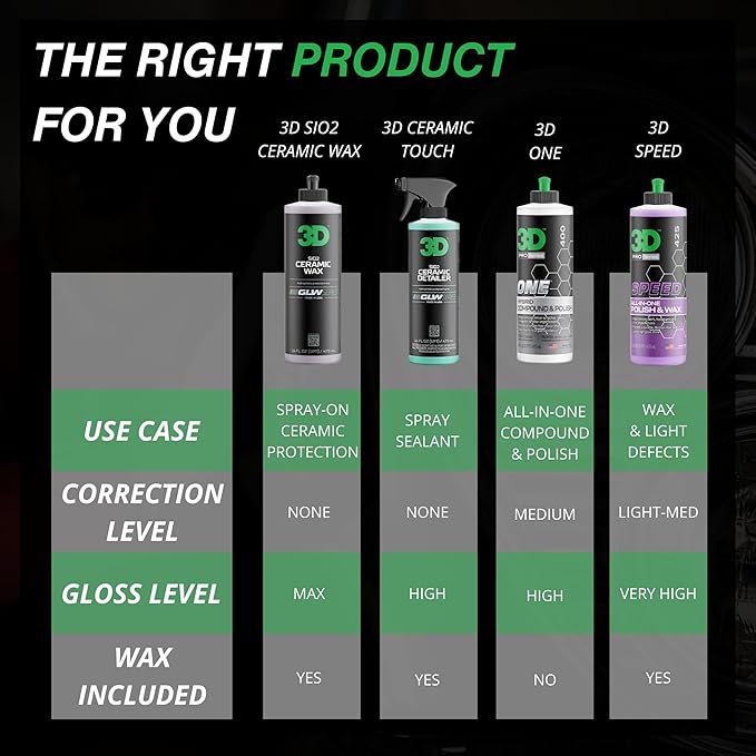 3D GLW Series Ceramic Wax – SiO2 Infused Car Wax for Ultimate Gloss, Hydrophobic Protection & Easy Application | Ultra Slick Shine | Made in USA 16 oz
