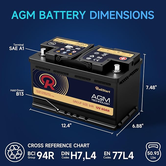 AGM Battery BCI Group 94R Car Battery-12V 80AH H7 Size 94R Automotive Battery, 12V Start-Stop AGM Car Batteries, Deep Cycle, 800CCA, 155RC, Dimensions 12.4" L x 6.88" W x 7.48" H