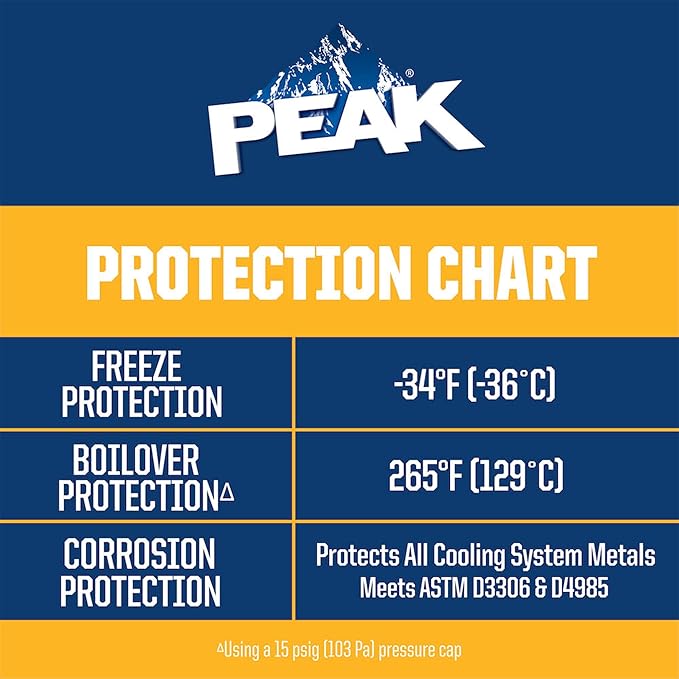 PEAK Global Lifetime 50/50 Prediluted Antifreeze and Coolant for All Vehicles, 1 Gal.