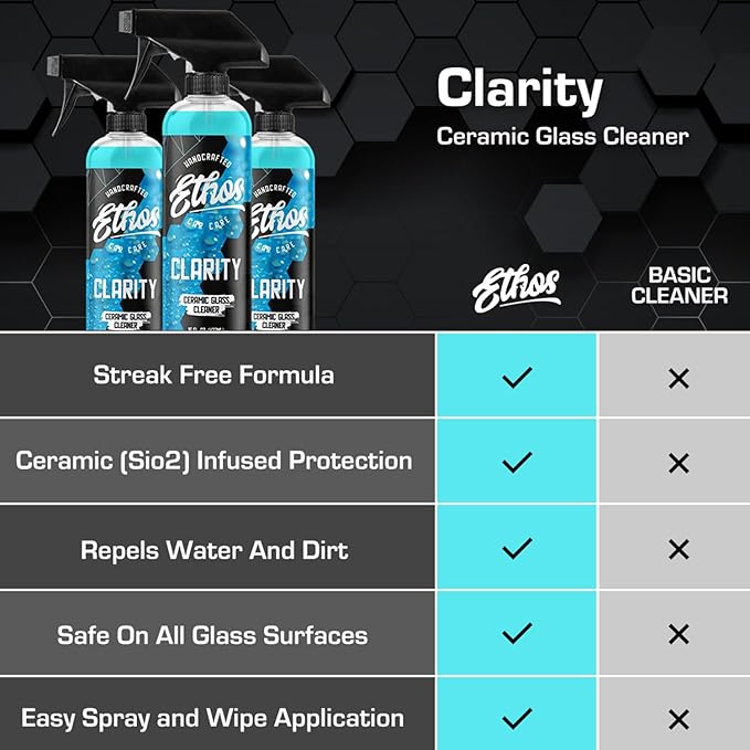 Ethos Clarity V2 - Ceramic Glass Cleaner and Water Repellent - Streak-Free Window Cleaner with Hydrophobic Protection for Car Windows and Mirrors