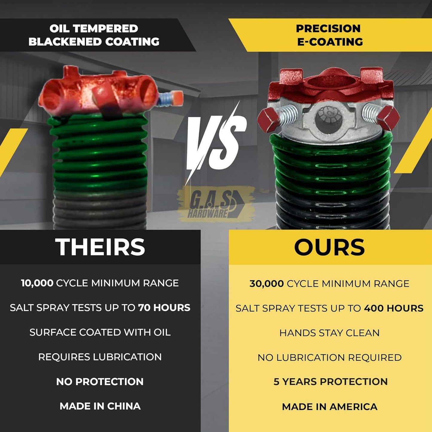 Garage Door Torsion Spring 243x2x32 Torsion Spring for Right Side of Garage Door with 1" Steel Bearing, Gloves, and Winding Bars Precision E-Coating 5-Year Warranty Minimum 30,000 Cycles (Black Cone)