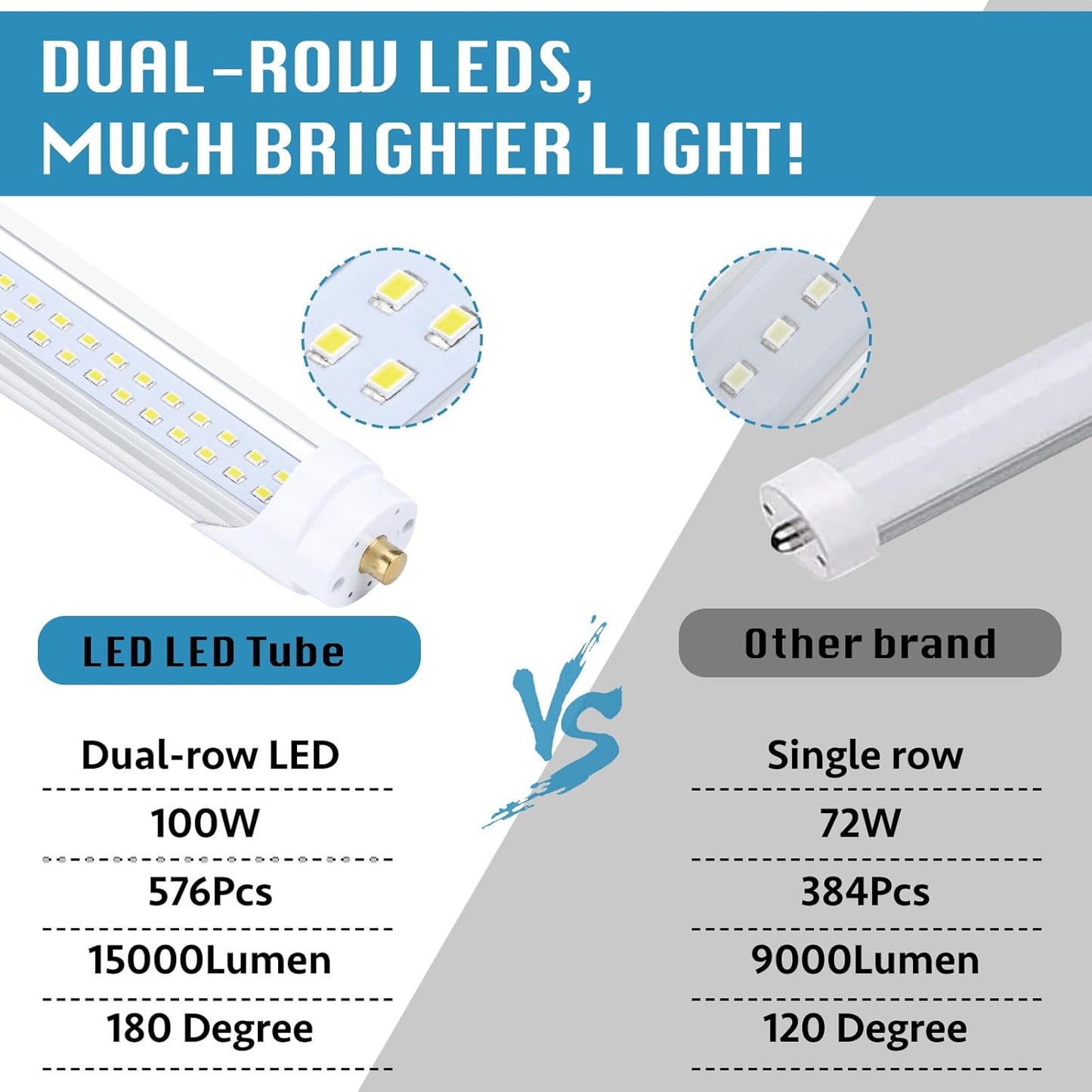 25-Pack, 8 Foot LED Bulbs, 100W 15000lm 6000K Cold White, Super Bright, T8 T10 T12 LED Tube Lights, FA8 Single Pin LED Lights, Clear Cover, 8 Foot LED Bulbs to Replace Fluorescent Light Bulbs