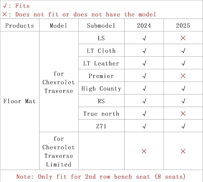 AUXKO All Weather Floor Mats Fit for 2024 2025 Chevrolet Chevy Traverse (Not for Limited) 8 Seat TPE Liner Accessories for Traverse 2024 2025 Odorless Anti-Slip Black