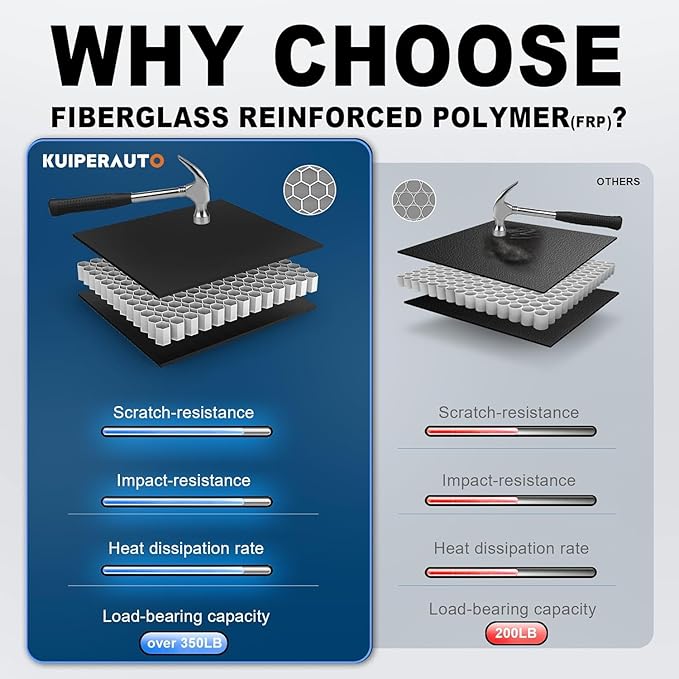 Fiberglass Hard Tri Truck Bed Tonneau Cover Compatible for 2015-2025 Ford F150 F-150 Styleside (Not for Flareside) 5.5FT Bed (incl Utility Track System w/Light Strip)