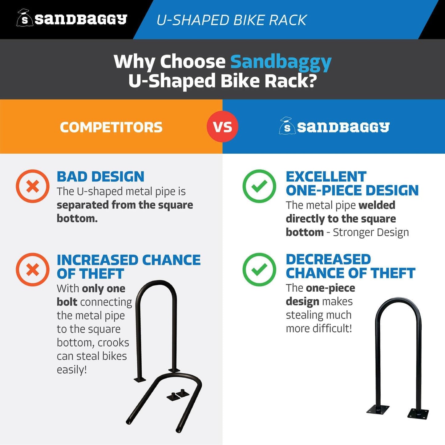 Sandbaggy U Shaped Bike Rack - Outdoor, Commercial - Galvanized Steel - Surface/Ground Mounted (1, White)