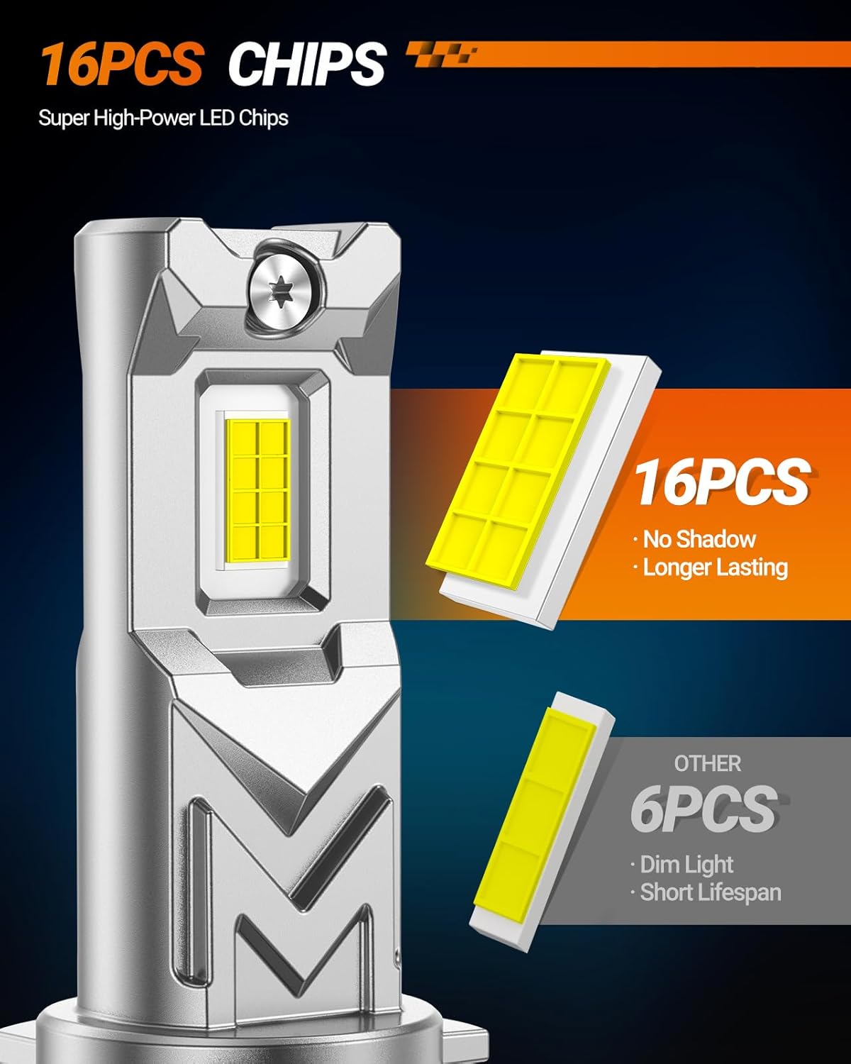 SEALIGHT H11/H16/H8 LED Fog Light Bulb, 14,000 Lumens 6500K White Light, 800% Brightness H11 LED Fog Lights, 60000HRS Lifespan 1:1 H8 H16 Fog Light Bulb, Pack of 2, Exterior Lighting