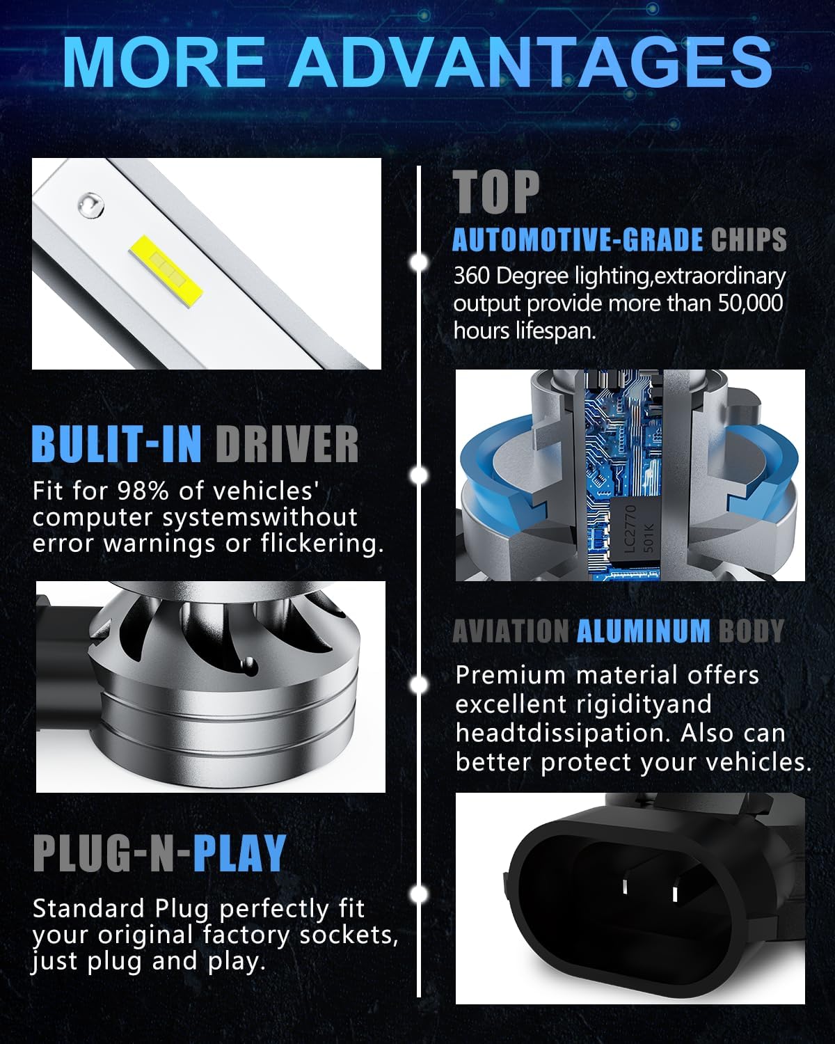 H11/H8/H16 LED Driving Fog Light Bulbs, 12000LM 400% Brighter Fanless, 6500K Cool White Driving Fog Lights, Play and Plug, Halogen Replacement Bulbs for Cars, Trucks, SUVs (Pack of 2)