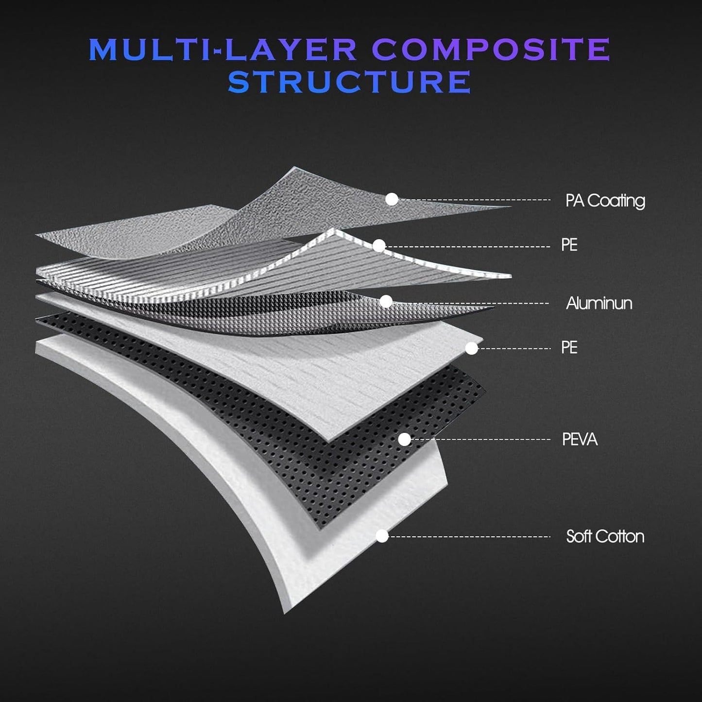 Car Cover Custom Fit for Toyota 4Runner 1995-2025,6 Layers Truck Cover Waterproof All Weather for Automobiles,Outdoor Full Exterior Cover,Rain, Sun, Wind Protection,Black