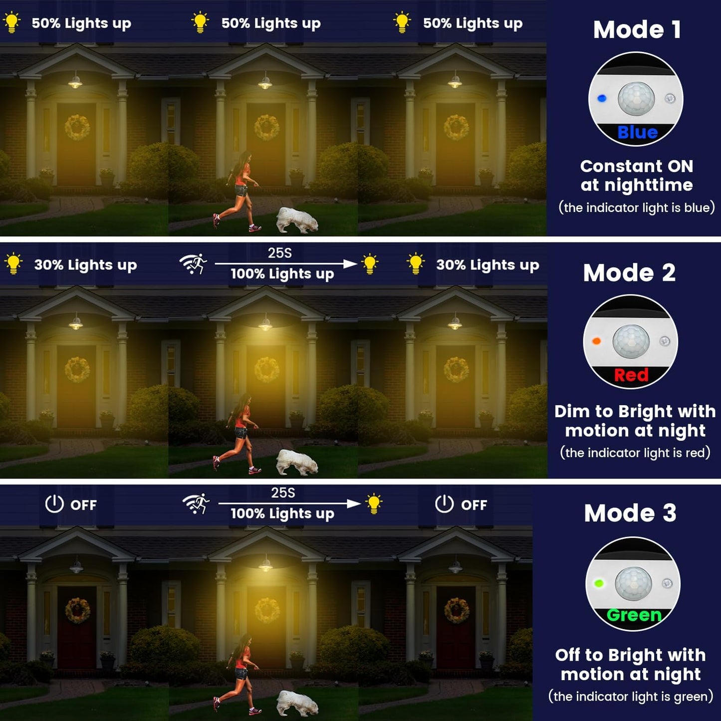 SIEDiNLAR Solar Barn Light Outdoor 3 Modes 2 Lighting, Aluminum Gooseneck Wall Light Vintage Farmhouse Waterproof with Remote & Motion Sensor for Barn Garage Shed Chicken Coop Porch Black (1 Pack)