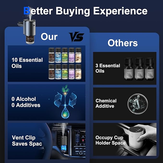 Car Air Freshener, Smart Car Air Freshener for Vent Clips, 1200 Sprays Per Charge, Car Fresheners with Auto On/Off, 5 Scents, 10 Refill Bottles (2Pack)