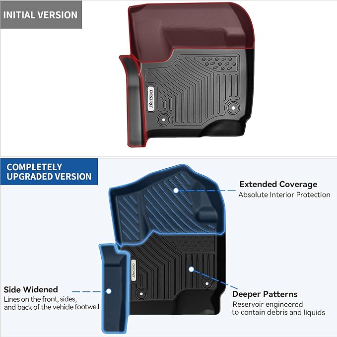 OEDRO Floor Mats Fits for Ford F250/F350/F450 2025-2017 Super Duty Crew Cab w/Under Seat Storage, TPE All Weather Custom Fit F-250/F-350 Car Accessories 1st&2nd Bucket Seats