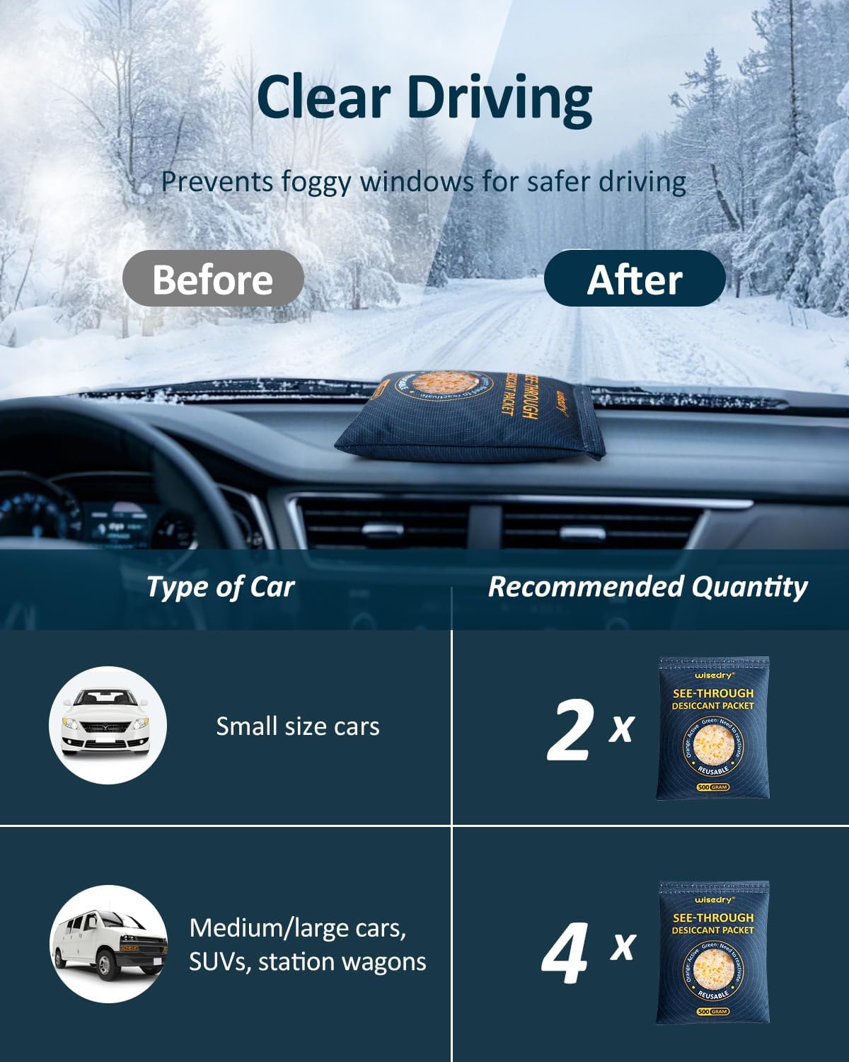 wisedry 2 x 500 Gram See-Through Silica Gel Packets, Color-Indicating Desiccant Packs for Storage, Reusable Safe Dehumidifier, Heat Resistant Dehumidifier Bags