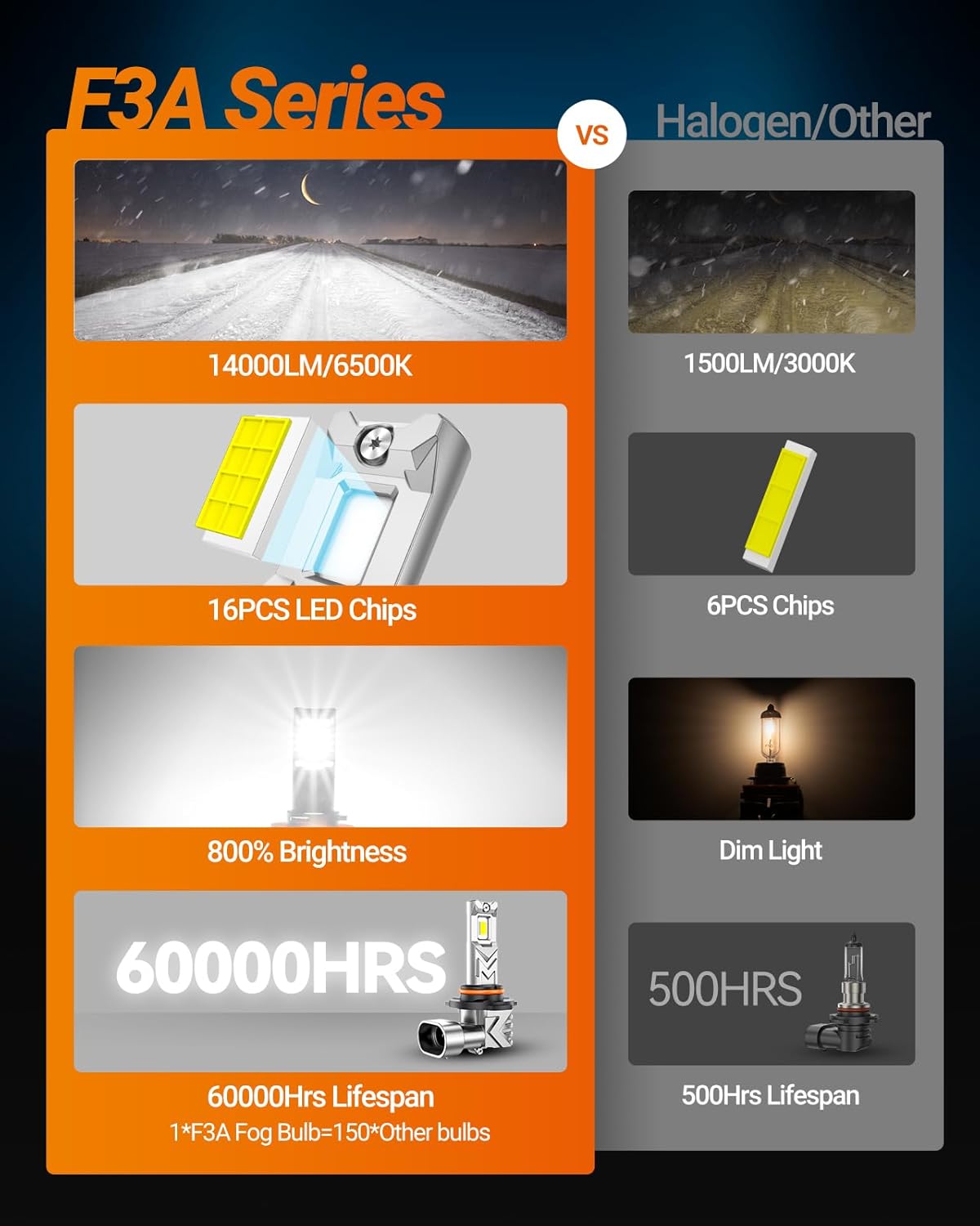 SEALIGHT H10 9145 LED Fog Light Bulbs, 800% Brightness 14,000 Lumens LED Fog Lights 6500K White, Strong Penetration 9140 H10 LED Fog Light Bulbs, Exterior Lighting, Pack of 2