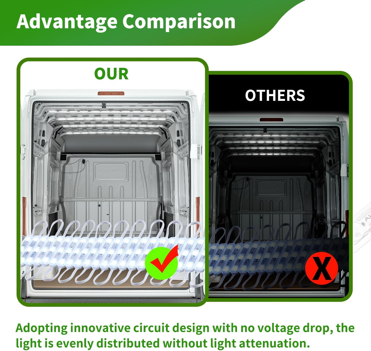 Module Ceiling Lamp for Car Truck Auto Vehicle Caravan Trailers Boat Bus RV Room Cargo White Lighting，6500k 12V 150 LEDs Van Interior Light Kits (50 Modules)