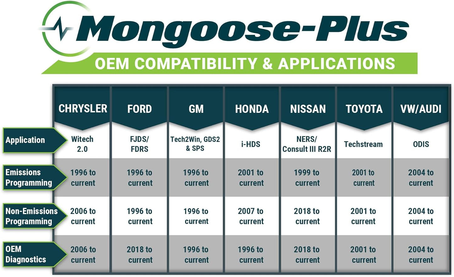 Opus IVS Mongoose-Plus J2534 OEM Vehicle Interface Cable - Toyota/Lexus/Scion OEM Reprogramming and Diagnostics