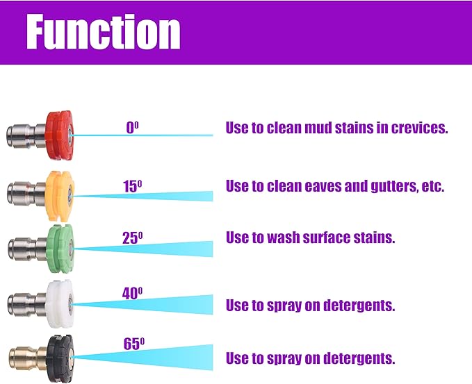PWACCS Pressure Washer Gun with Swivel, Short Power Washer Gun with 3/8” Quick Connector, M22 14mm /15mm Fitting, 5 Pressure Washer Nozzle Tips with Holder, 5000 PSI Black