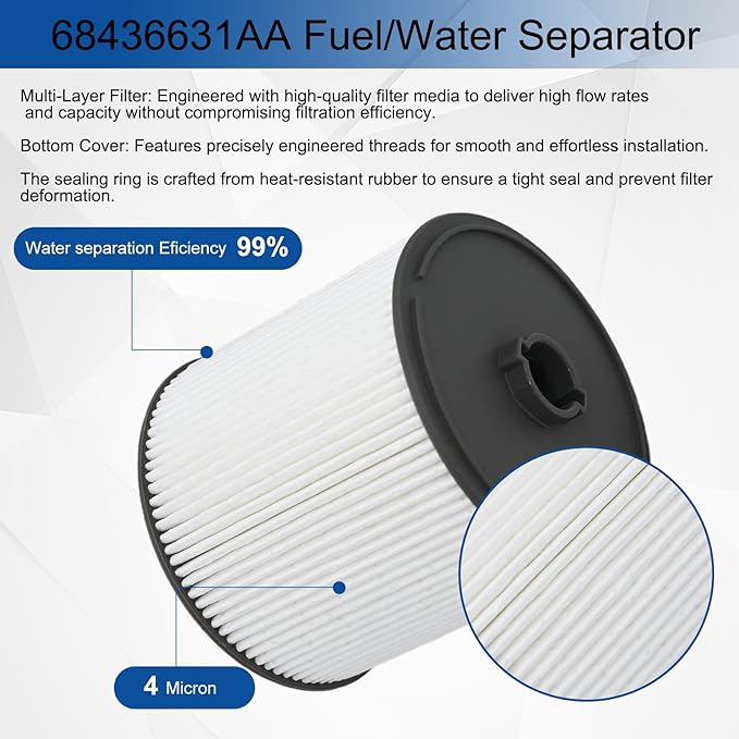 6.7L Cummins Fuel Filter Kit, Fits for 2019-2024 Ram 2500, 3500, 4500, 5500 Turbo Diesel Engines, Replaces 68157291AA 68436631AA 5083285AA Water Separator and Oil Filter