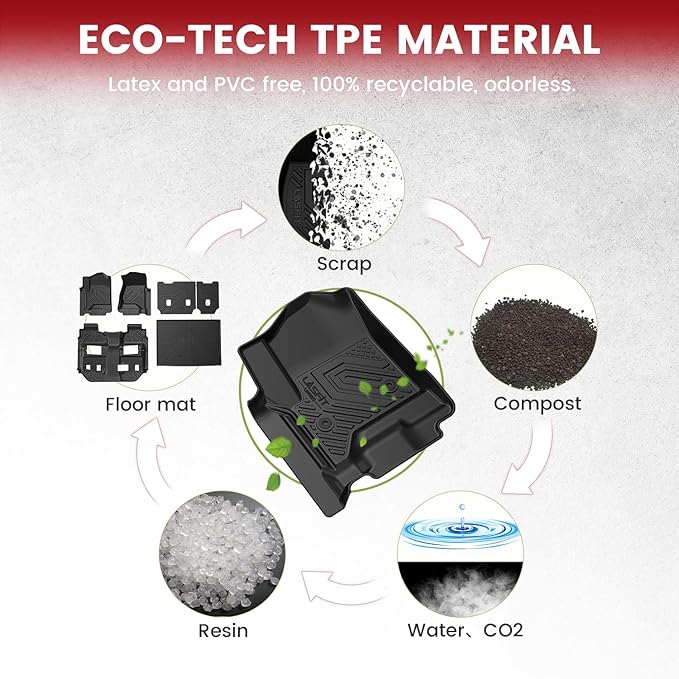 LASFIT Floor Mats & Cargo Liner with Backrest Mat 2015-2020(Only 7 Seat) for Chevy Suburban & GMC Yukon XL(Only Yukon XL, Not Fit Yukon), All Weather TPE Custom Fit Car Floor Liner, Not Fit 8/9 Seats