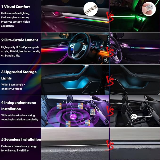 New Version Acrylic Car Dreamcolor Ambient Lighting Kit 14 in 1 LED Interior Car Strip Lights APP Control Zoned Control System 252 Color Modes DIY Neon Wireless Sound Activated RGB Light Bar