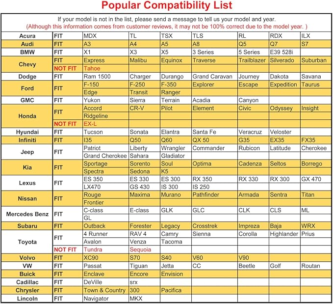 Black Panther 1 Pair Luxury Car Seat Covers Protectors, Universal Anti-Slip Driver Seat Cover with Partial Backrest Coverage (Middle Part Only), Diamond Pattern, Compatible with 95% Cars (Grey)