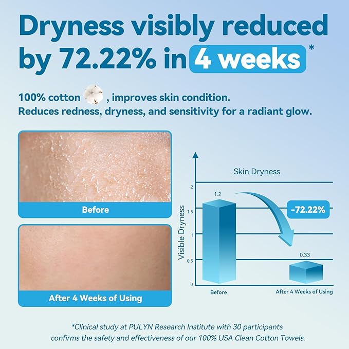 Winner Cotton Face Towels, 100% USDA Biobased Facial Towelettes, Disposable Face Towel XL, Odor-Free, Ultra Soft Makeup Remover Wipes for Sensitive Skin, Biodegradable, 100 Ct, 1 Pack