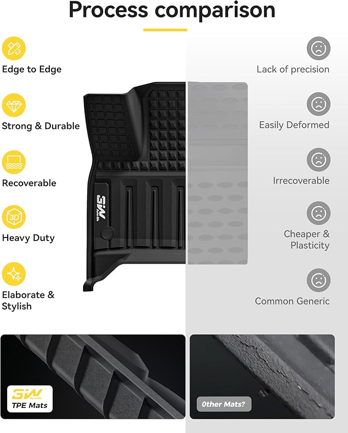 3W Floor Mats & Cargo Liner for Chevrolet Chevy Traverse 2024-2026 (Only 7 Seats) & GMC Acadia 2024-2026 (Only 7 Seats) & Buick Enclave 2025-2026, All Weather TPE Custom Fit Floor Liners