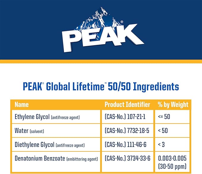 PEAK Global Lifetime 50/50 Prediluted Antifreeze and Coolant for All Vehicles, 1 Gal.
